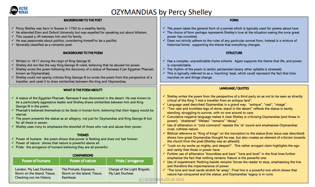 Aqa Poetry Anthology Power And Conflict Ozymandias Gcse Ninja 6279